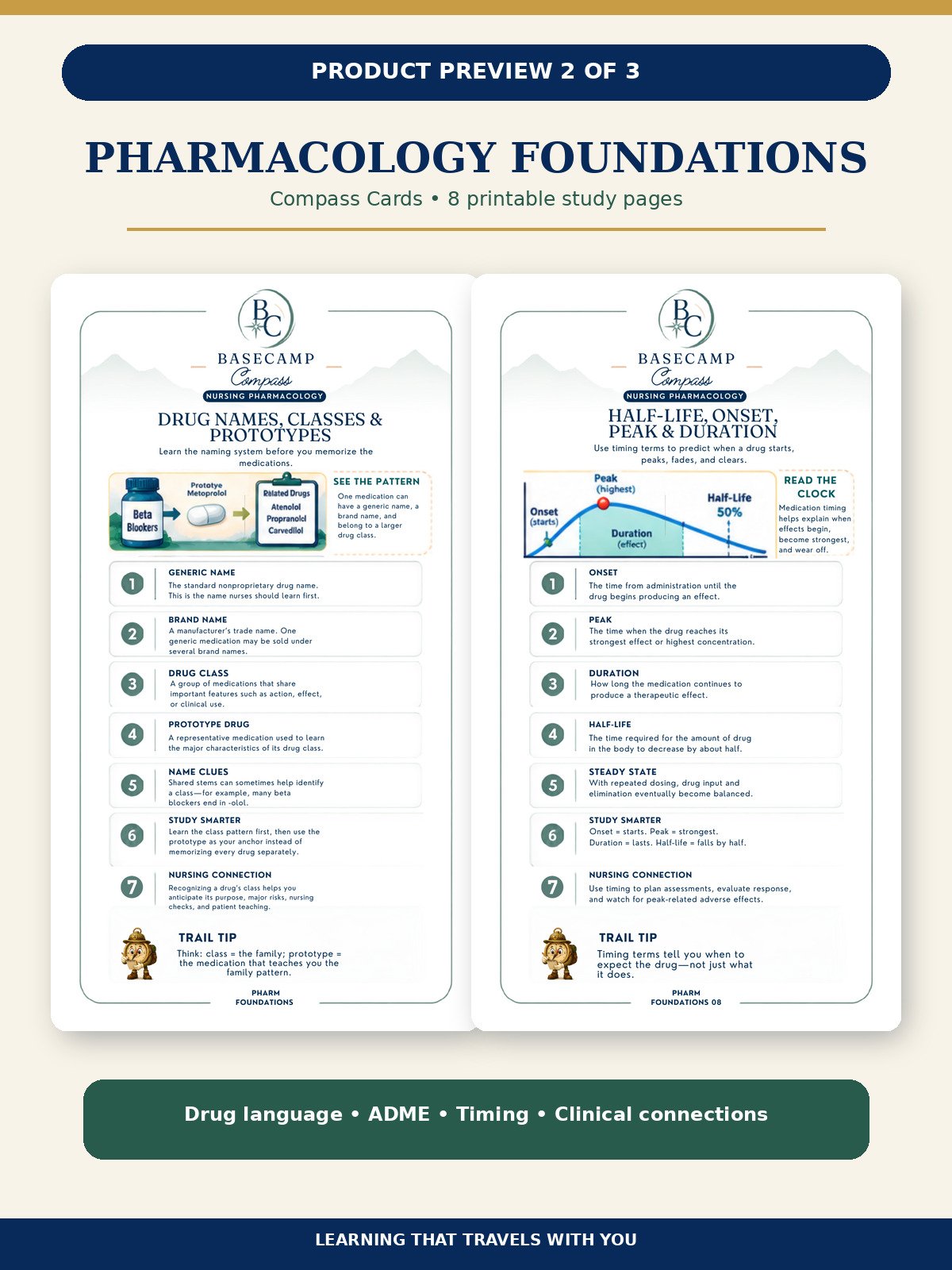 Pharmacology Foundations & Medication Safety Trail Kit - Image 3