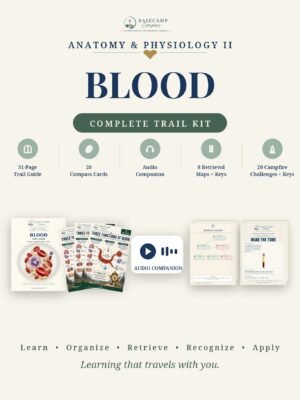 Blood Complete Trail Kit storefront | Basecamp Compass