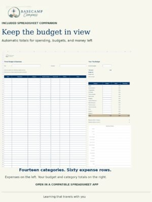 fillable travel itinerary planner