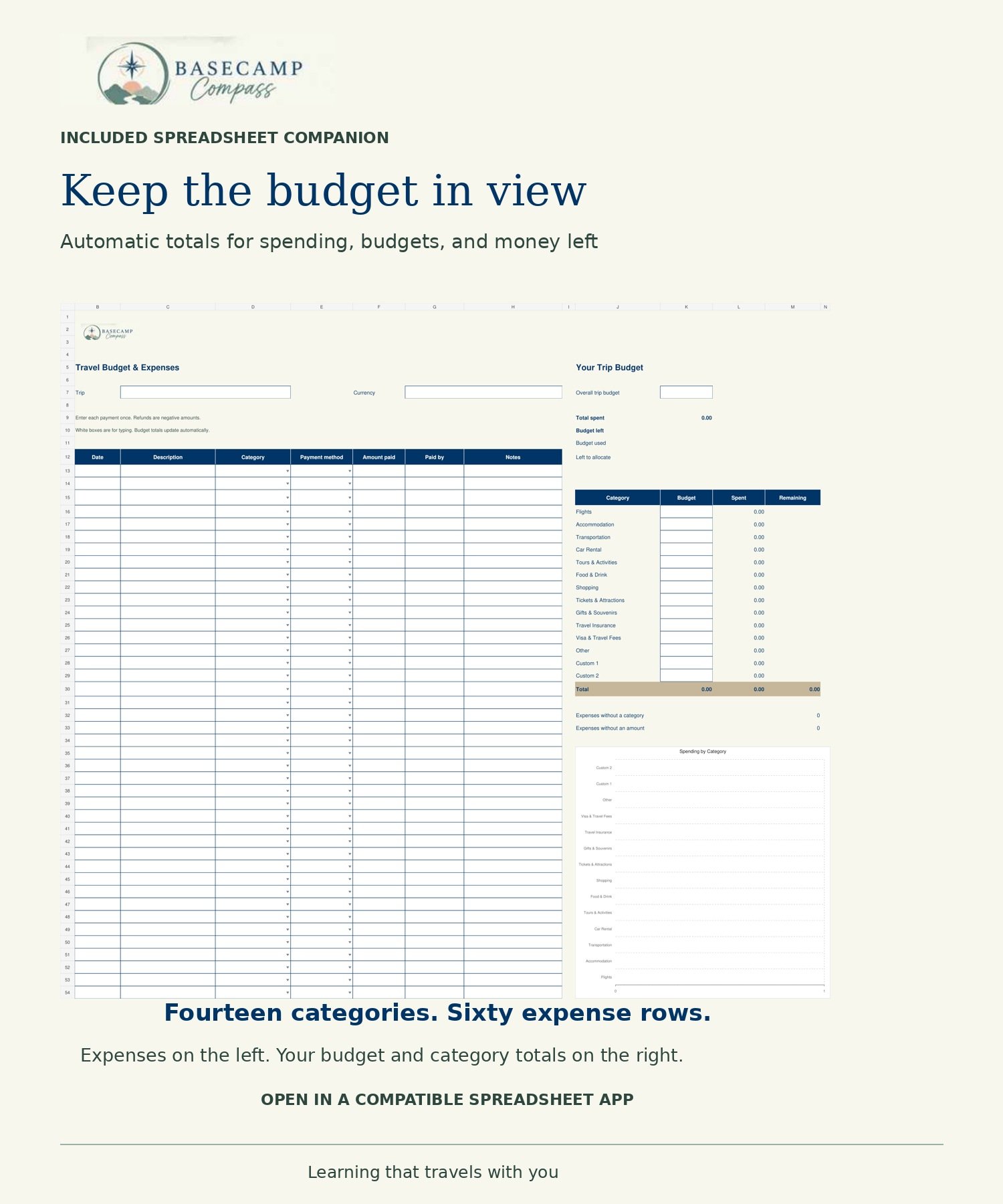 fillable travel itinerary planner