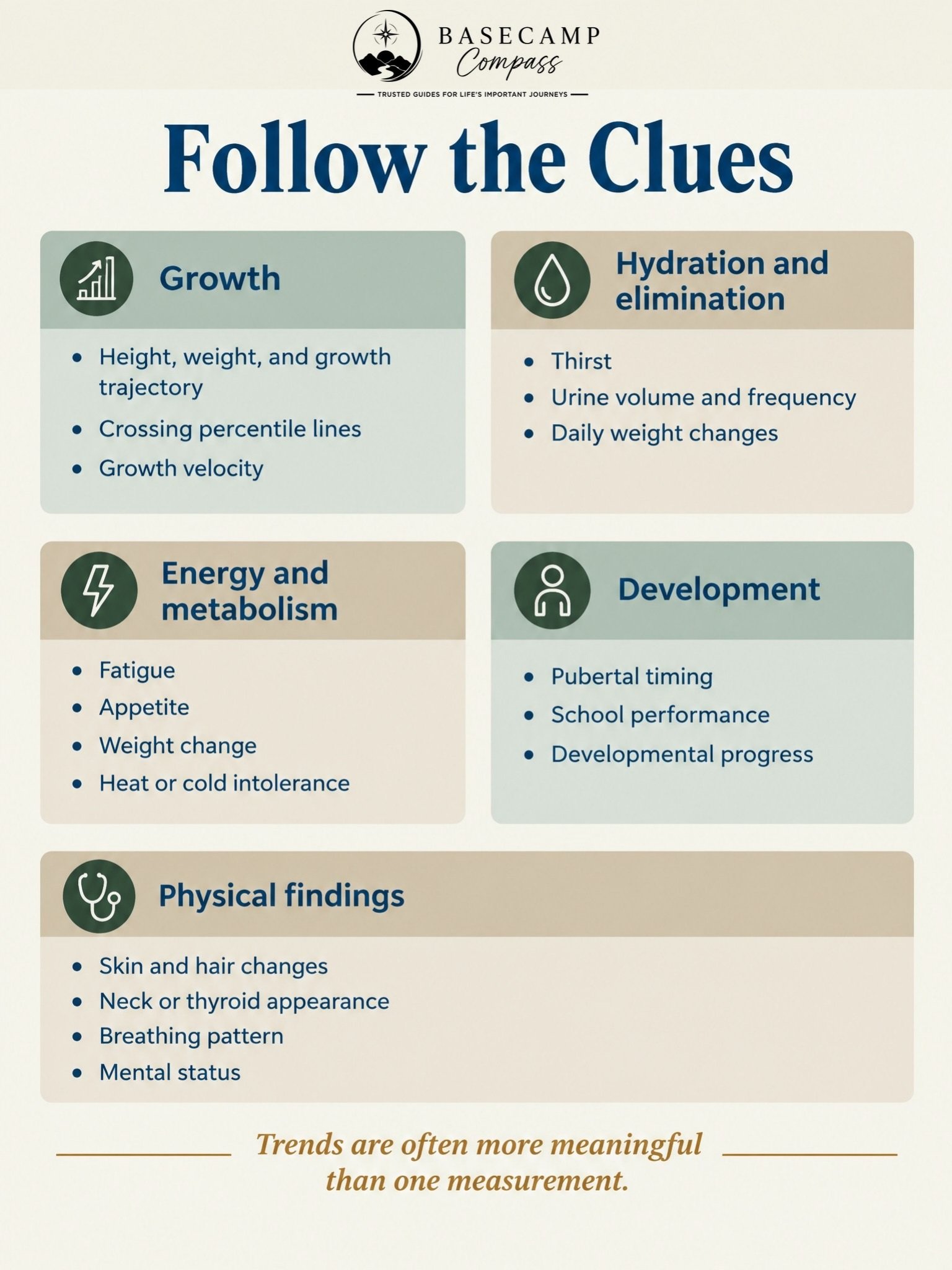 Pediatric Endocrine and Metabolic Disorders Trail Guide - Image 2