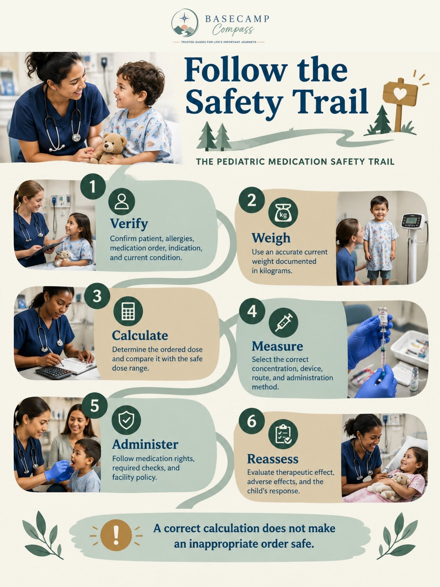 Pediatric Medication and Fluid Concepts Trail Guide - Image 2