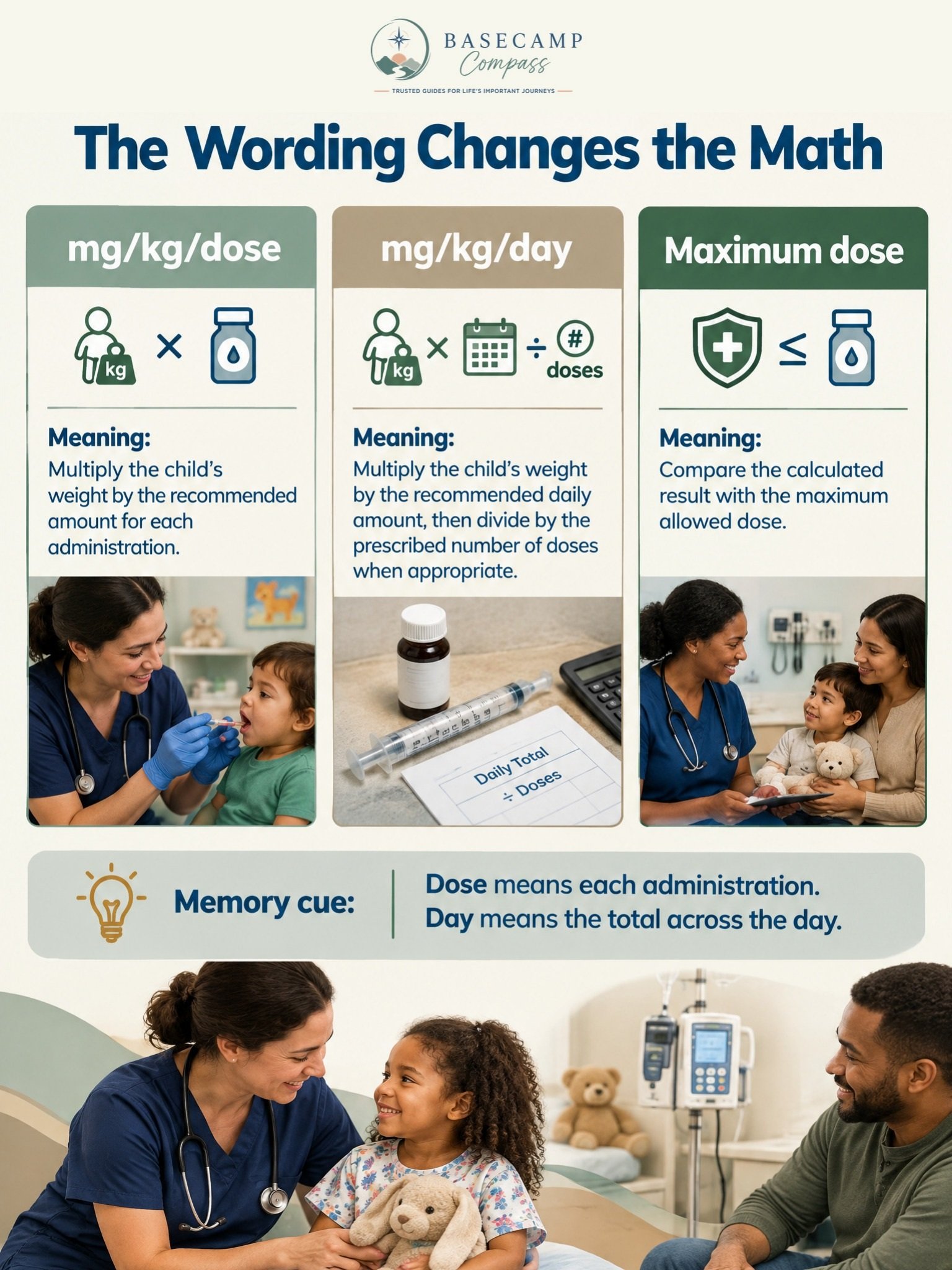 Pediatric Medication and Fluid Concepts Trail Guide - Image 3