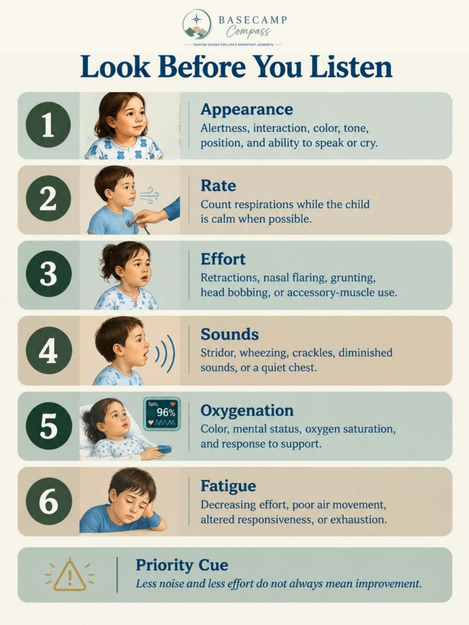 Pediatric Respiratory Disorders Trail Guide - Image 2